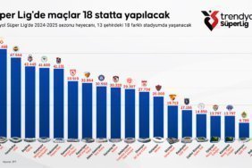 bozuyuk-haber-4910435-super-lig-de-maclar-18-statta-yapilacak-0.jpg