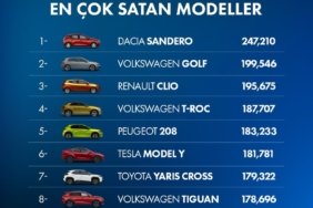 bozuyuk-haber-591811-zirve-dacia-da-0.jpg