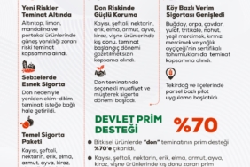 bozuyuk-haber-9510789-tarim-sigortalarinda-yeni-donem-basladi-0.jpg